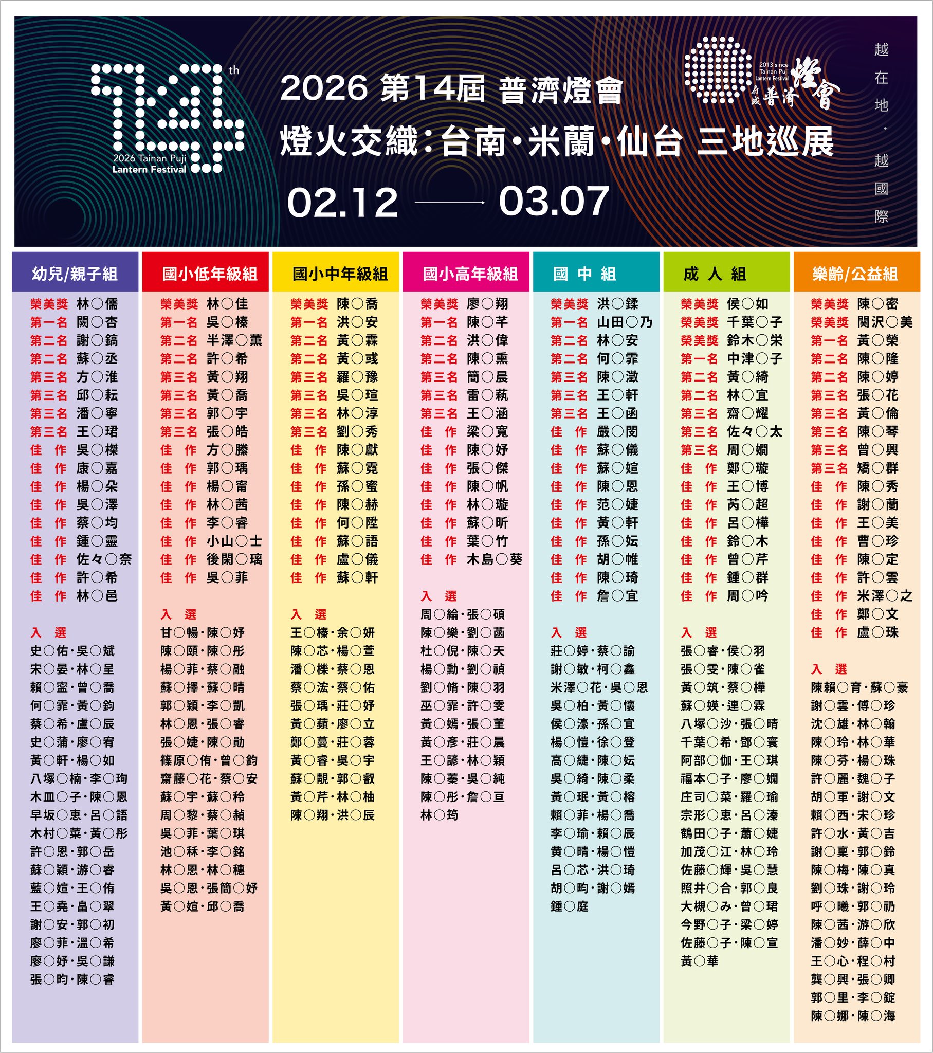 2026_第十四屆府城普濟燈會_彩繪燈籠_得獎名單2
